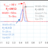 Pulseur HT de laboratoire double voie PE62 et PE102 - Image 3